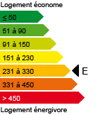  E  (231-330 kWh)