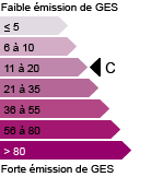  C  (11-20 kg)