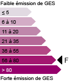  F  (56-80 kg)