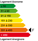  F  (331-450 kWh)