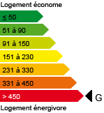  G  (> 451 kWh)