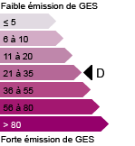  D  (21-35 kg)