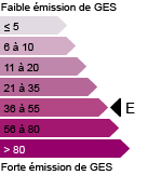  E  (36-55 kg)